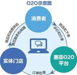 杭州冰淇淋网络科技权威解读 P2P O2O B2C B2B C2C